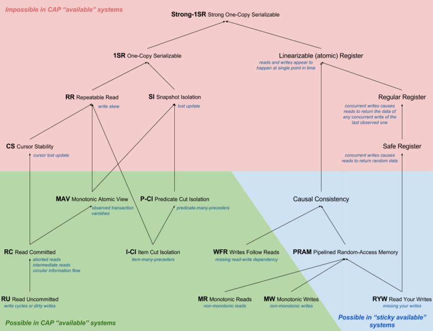 CAP map